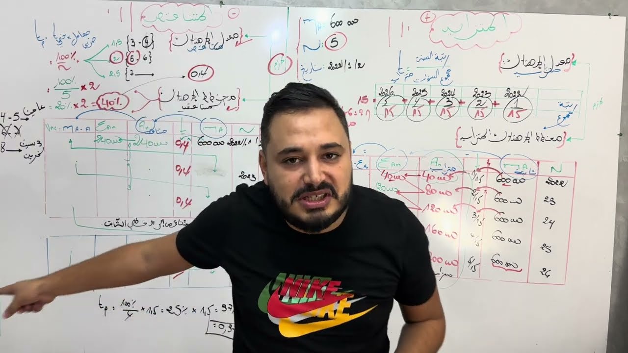 الحصة 2: الاهتلاك المتزايد و المتناقص