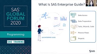 SAS Tutorial | Getting Started with SAS Enterprise Guide (Extended Version)