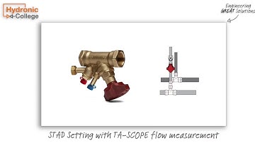 STAD ADJUSTMENT and MEASUREMENT with TA-SCOPE