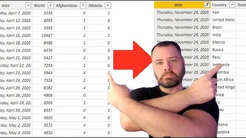 Converting Columns to Rows in Power BI!