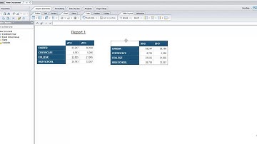 SAP BusinessObjects - Accessing WeBI and Building a Sample Report