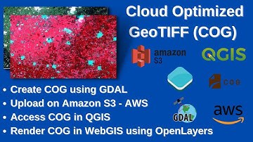 Cloud Optimized GeoTIFF(COG):Create COG, Upload on AWS (S3) Bucket, Access through QGIS & OpenLayers