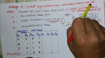 L18:2 bit Synchronous Counter