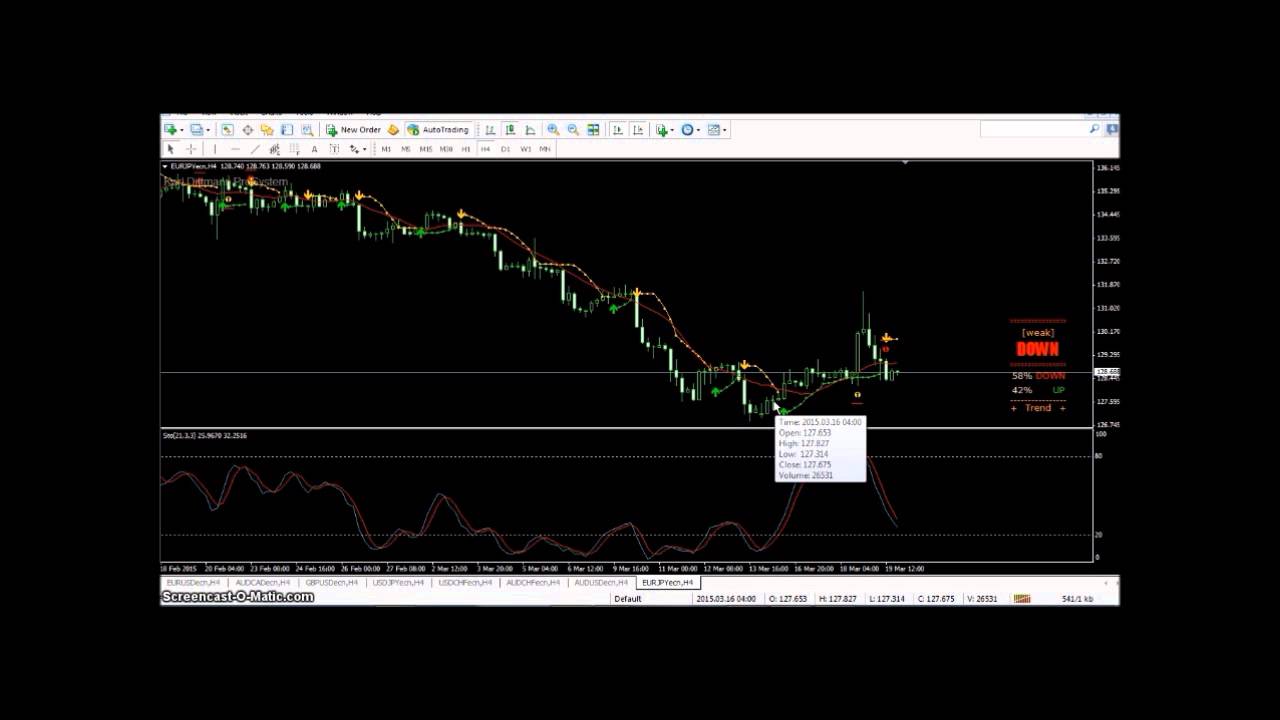 The best trading movies and documentaries ever - Smart Forex Learning movie forex