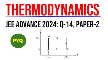 Work Done in Cyclic Process I IIT JEE ADV. 2024 I First Law of Thermodynamics