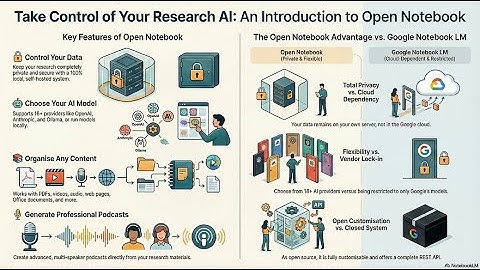 Ditch the Cloud! Open Notebook: The Ultimate Private AI Research Tool is Here