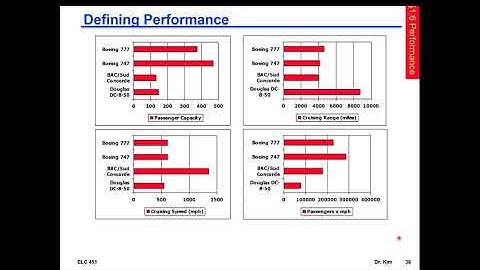 Computer Architecture Course - Chapter 1 - Abstractions and Technology - Part 3