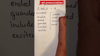 Pronunciation of -ed form of verbs #english #preposition #tenses #pronunciation #pasttense