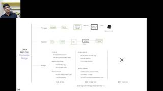 Full Linux Kernel- Amarula Solutions Update