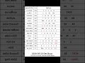 2026 05 20 ද න ද න ම අද නලද ස යල ම ල තර ය ප රත ඵල 2029 05 20 NLB DLB Lottery Results Nlb Dlb 