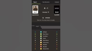 94.8% accuracy With Analyser!