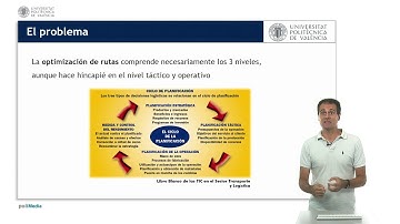 Optimización de problemas de distribución y rutas |  | UPV