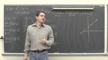 Finding Real limits Graphical & Numerical Approach Calculus 1 AB