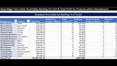 Excel Magic Trick 1418: PivotTables Ranking For Unit & Total Profit for Products within Manufacturer