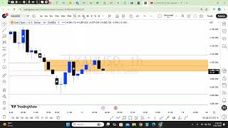 XAUUSD & DXY Analysis Video | 11 June  || Next Week Gold XAUUSD Analysis ICT - SMC - CRT