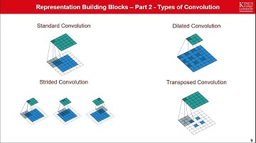 Semantic deep learning: segmentation and regression - Jorge Cardoso - DeepA2Z