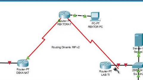 Konfigurasi Routing Dinamis  RIP Version 2 | Jaringan Komputer | Cisco Packet Tracer