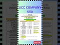 Latest Gulf Vacancy2023. Free Vacancy. Latest Gulf Requirement. Urgent Requirement.#job#gulfjobs