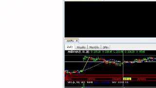 Best FREE trading market chart open source code Java software for HFT