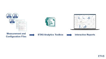 ETAS Analytics Toolbox – Learning the Basic Workflow