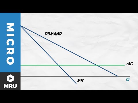 Maximizing Profit Under Monopoly