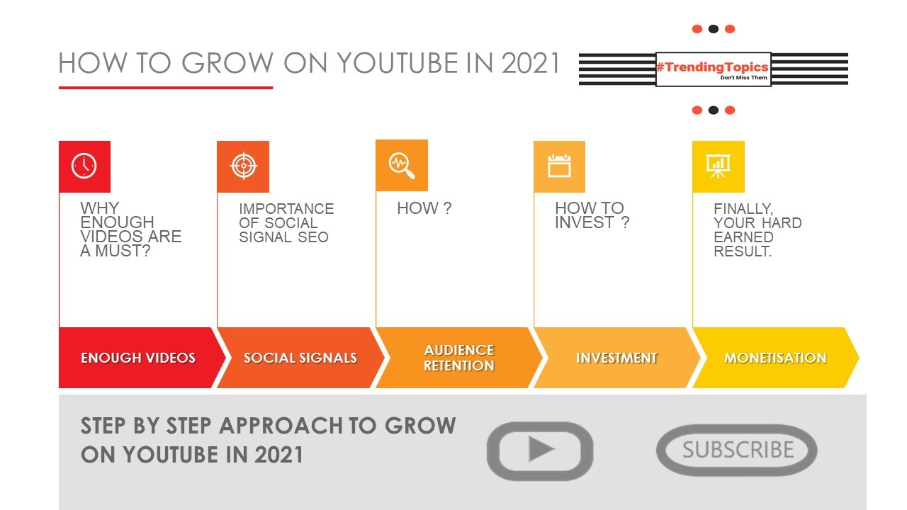 How to grow on youtube 2021: Strategy to grow your channel fast 2021 ...