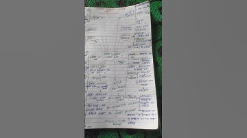 mppsc unit 10 #mppsc  aspirants by shubham Gupta sir #motivational  video#study  hard#mppsc pre2023