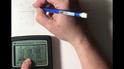 9-2 Graphs of Polar Equations Part 3