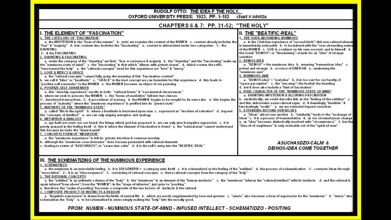OTTO:  THE IDEA OF THE HOLY; PP. 31-52; SCHEMA OF THE NUMINOUS; LESSON #02