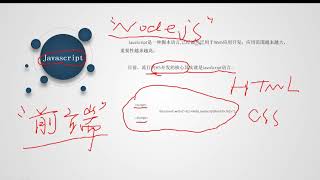 002 尚学堂 高淇 流行的编程语言，应该怎么选择