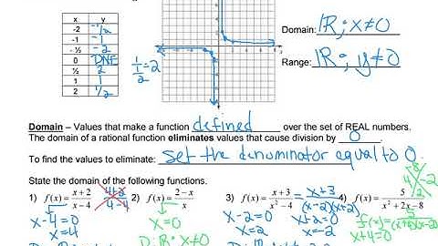 Unit 8   Rational Functions Analysis