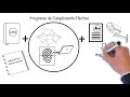 ¿ Qué es Compliance o Cumplimiento Regulatorio?