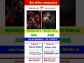 Dhurandar vs Kantara 2 Box office collection