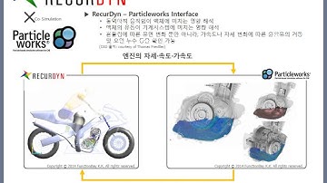 RecurDyn X Particleworks : Co Simulation Interface