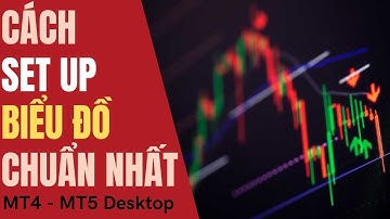 Các Bước Set Up Biểu Đồ Forex MT4 / MT5 Trên Máy Tính Chuẩn Nhất