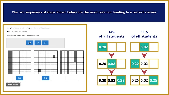 NAEP Math Grade 4 Student Action Results
