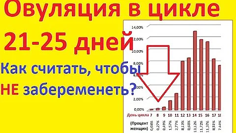 💥📅Цикл 21-25 дней! Как НЕ забеременеть?🔔 Когда овуляция - расчёт опасных дней