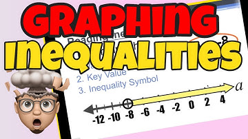 Graphing Inequalities on a Number Line FULL LESSON WITH PRACTICE PROBLEMS AND ANSWERS