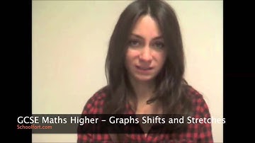 Graphs Shifts & Stretches: GCSE Maths (H) Exam Question