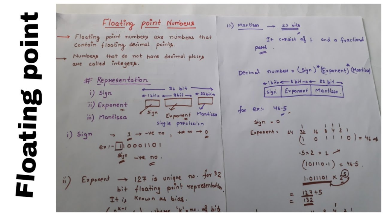 numeric precision numeric precision