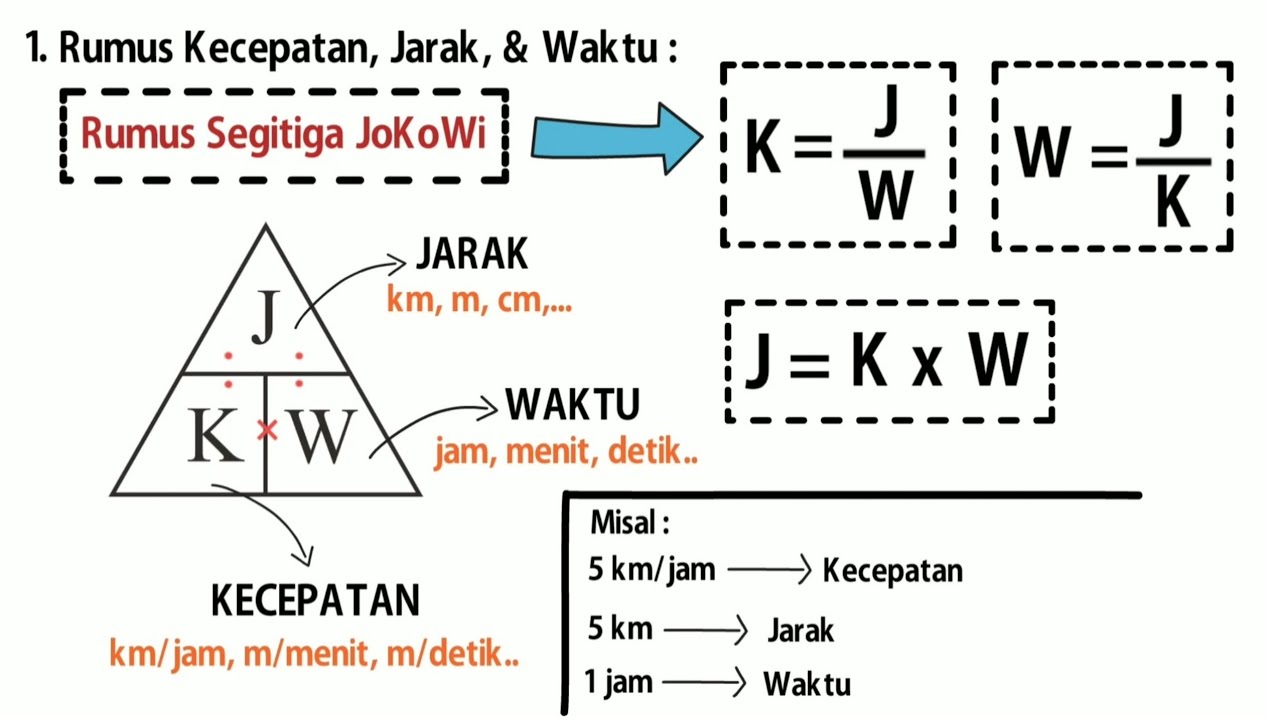 Cara Mudah Kecepatan Jarak Dan Waktu Part 1 Youtube