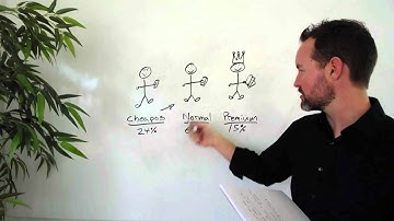 Property Management Pricing Strategy: Make More Money, Target 3 Types of Buyers