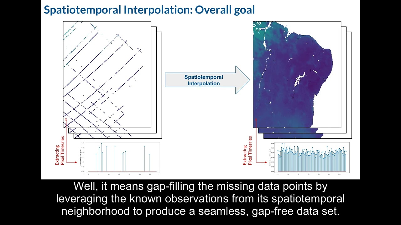 A Deep Learning approach for spatiotemporal interpolation of GNSS-R soil moisture retrievals