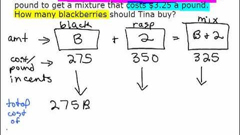 Value Mixture Problem 3