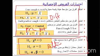 Day12 تطبيقات على اختبارات الفروض والاختبارات الإحصائية