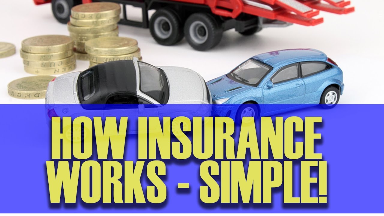 How Car Insurance Works - Simple!