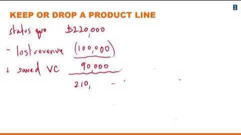 Lesson 1-2.2 Keep or Drop a Product Line