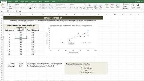 Linear Regression #2 | Interpreting the slope and intercept coefficients