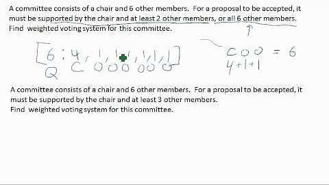Writing weighted voting systems