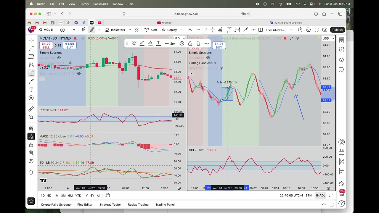 Filter options for Renko 30 min Bar chart